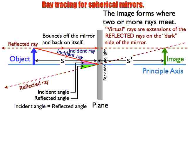 01 AP Ray Tracing MirrorsVersion C.006
